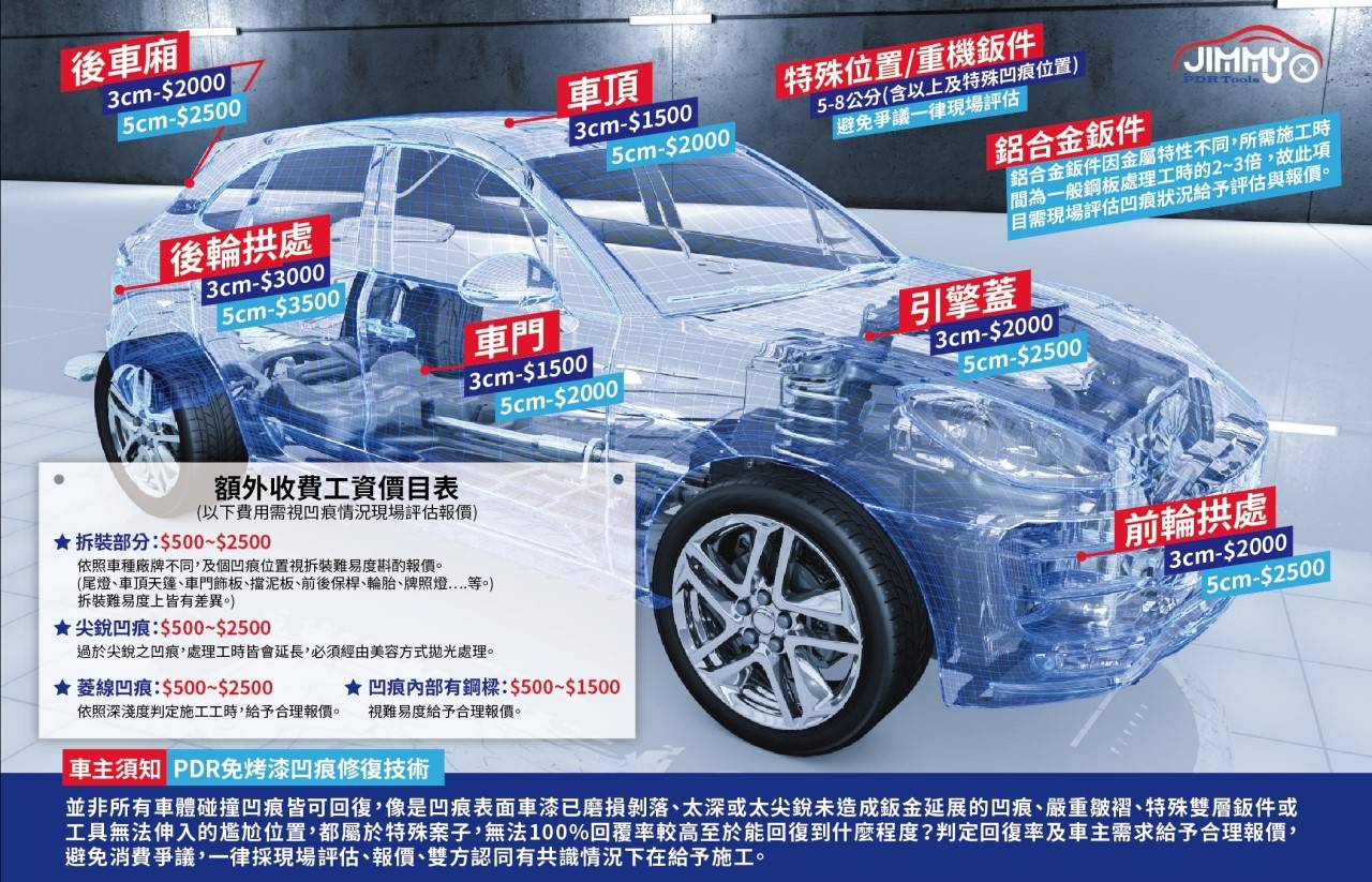 吉米汽車鈑金凹痕修復中心－新莊丹鳳店｜超專業的汽車鈑金凹痕處理達人！免留車、免烤漆、免拆卸．價格更是比板金烤漆划算太多！