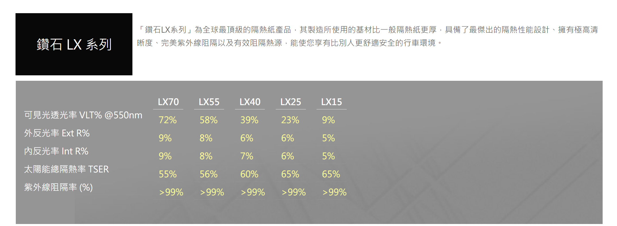 舒熱佳隔熱紙 Solar Gard－美國進口世界頂級隔熱紙｜2023 KIA CARNIVAL 隔熱紙推薦！中勝汽車玻璃隔熱紙！航太科技加持！汽車隔熱紙推薦！舒熱佳隔熱紙 Solar Gard 全新XE系列．次世代陶瓷技術-九層複合結構！
