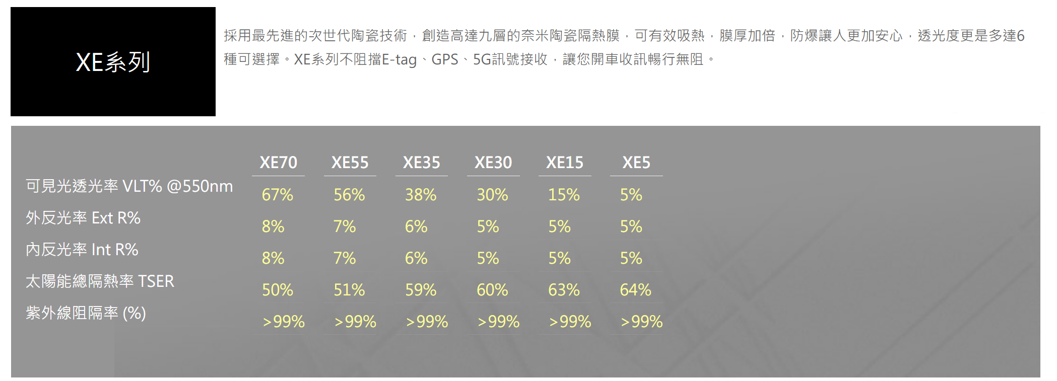 舒熱佳隔熱紙 Solar Gard－美國進口世界頂級隔熱紙｜2023 KIA CARNIVAL 隔熱紙推薦！中勝汽車玻璃隔熱紙！航太科技加持！汽車隔熱紙推薦！舒熱佳隔熱紙 Solar Gard 全新XE系列．次世代陶瓷技術-九層複合結構！