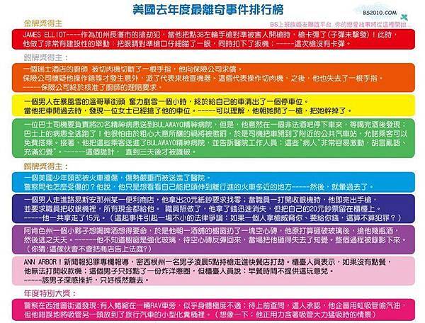 【超神奇必看】美國去年度最離奇事件排行榜 @包子爸の食尚攝影手札