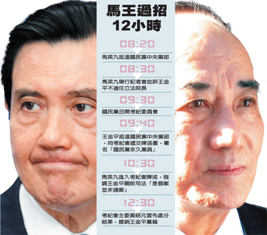 即時熱門文章：【馬王P.K】九月政爭心得