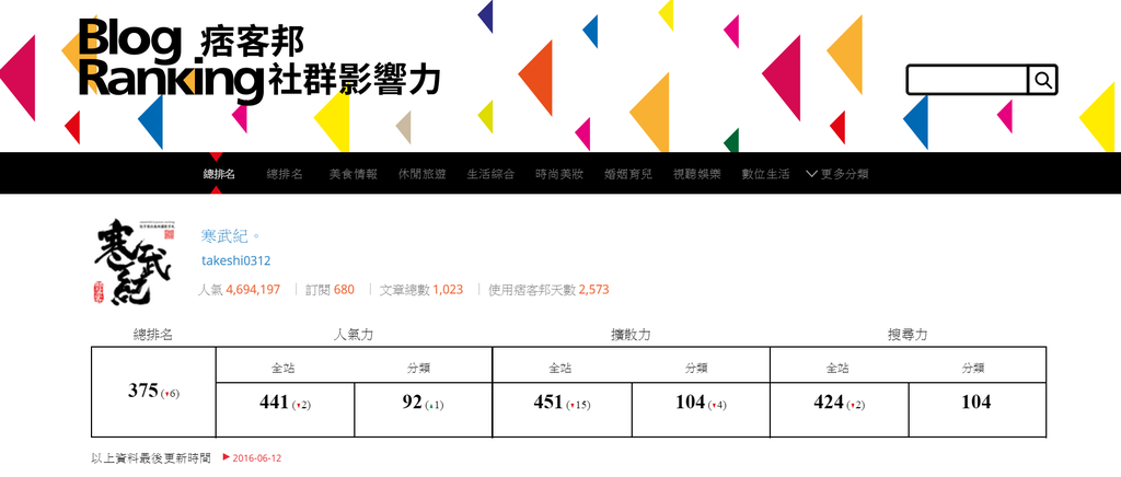 2016.6.17 包子爸的痞客邦社群影響力 @包子爸の食尚攝影手札