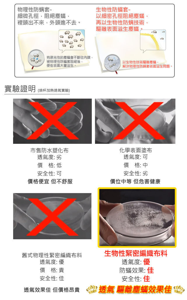 京之寢防蹣寢具內文